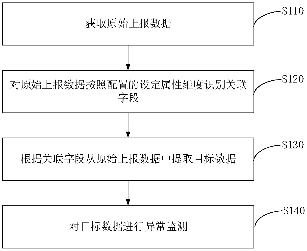 Abnormity monitoring method and device, electronic equipment and storage medium