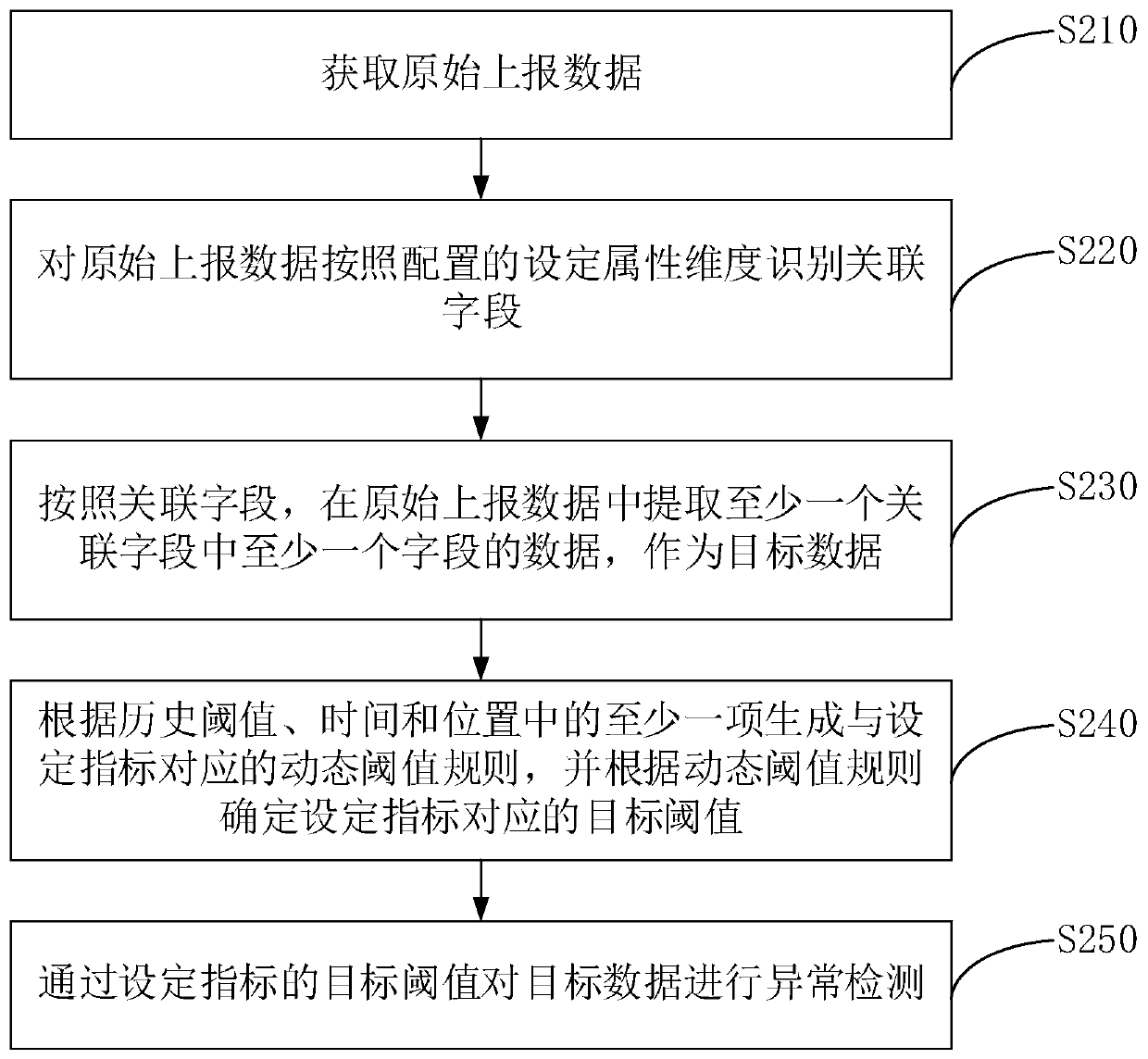 Abnormity monitoring method and device, electronic equipment and storage medium