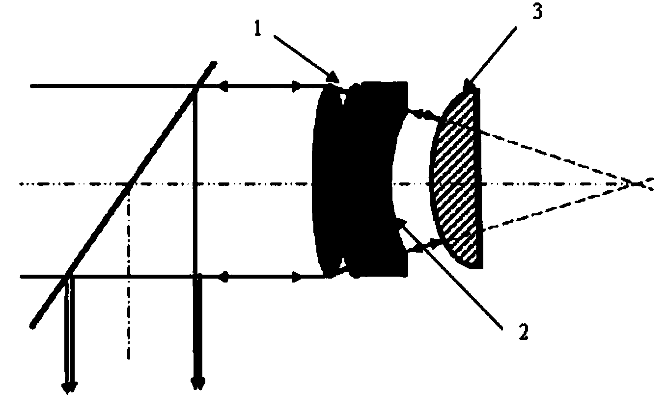 Dual-wavelength Fizeau laser interferometer standard reference mirror