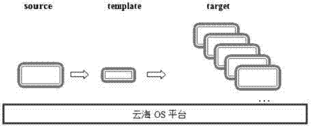 Method for building desktop cloud based on cloud operating system (OS)