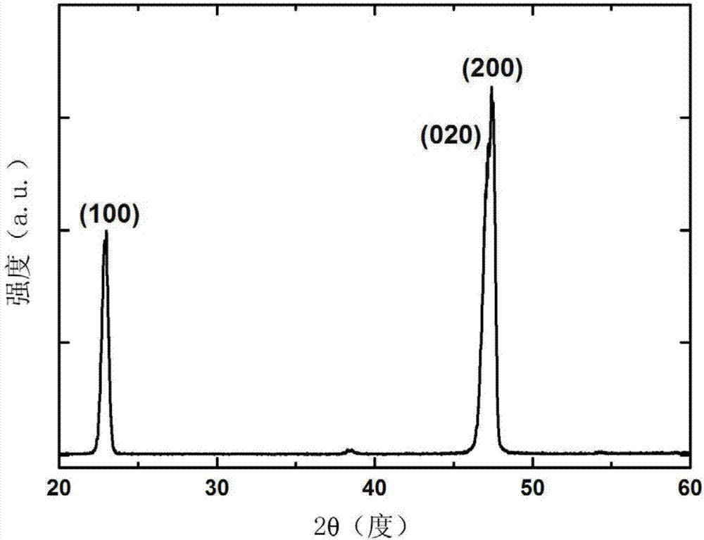 Method using NGO monocrystal substrate to prepare a shaft REBCO high temperature superconductor thick film