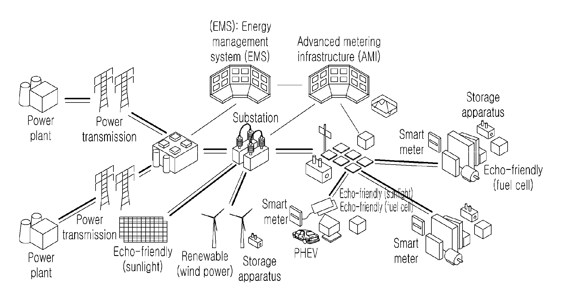Network system