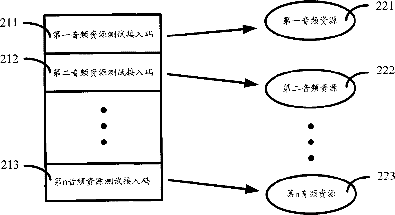 Method and system for testing playing quality of audio-frequency resource