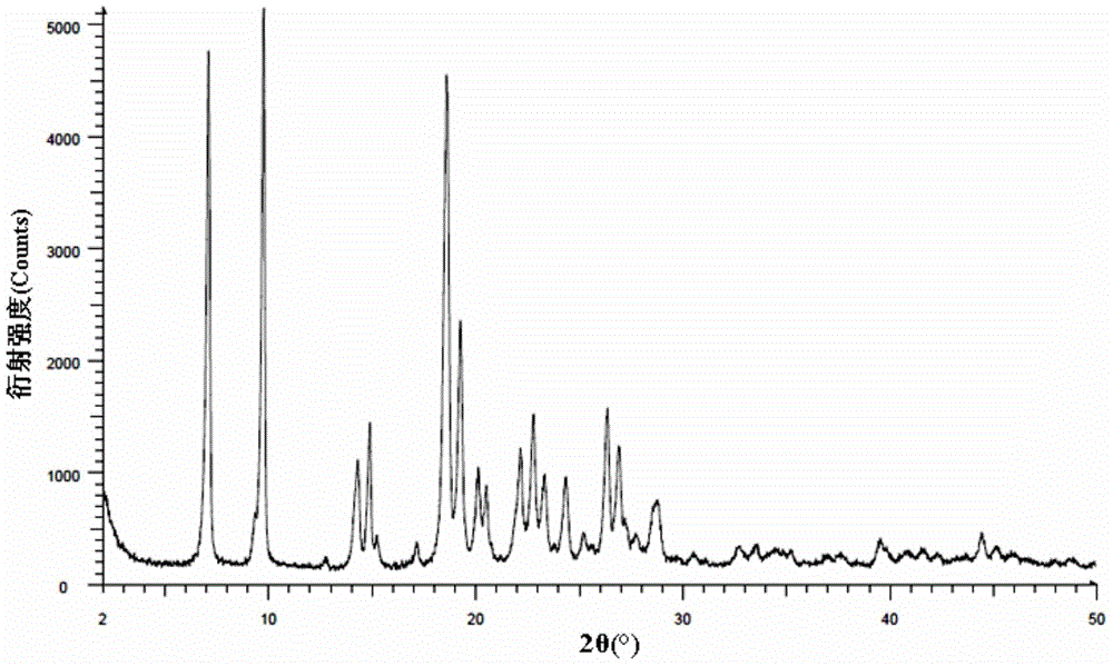 Preparation method for atovaquone III type crystal