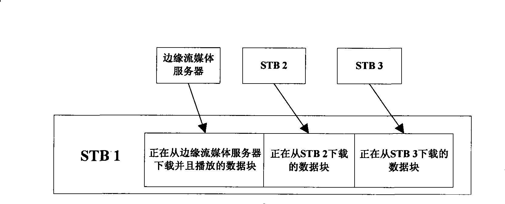 System and method for implementing internet television medium interaction