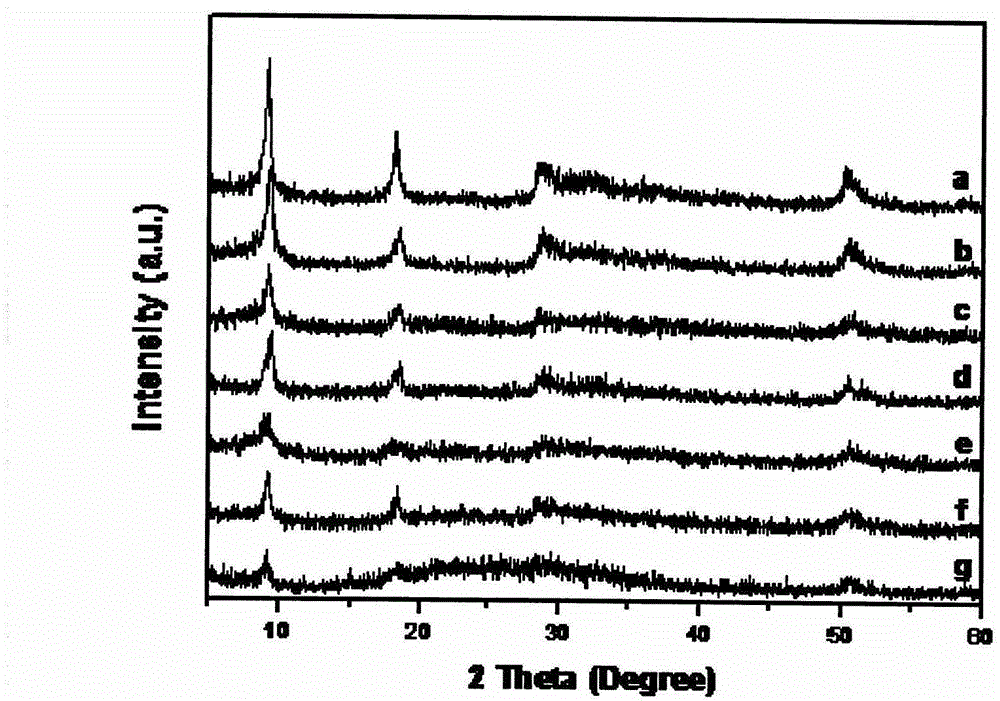 Polyethylene glycol/stannic sulfide intercalation quantum dot and hydrothermal synthesis method