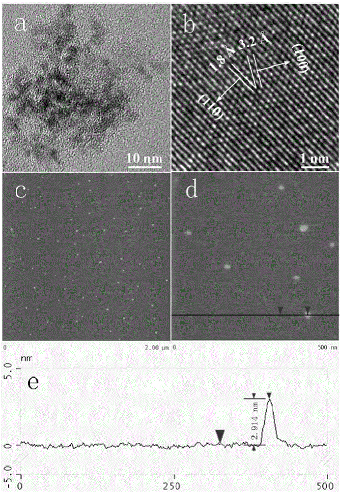 Polyethylene glycol/stannic sulfide intercalation quantum dot and hydrothermal synthesis method