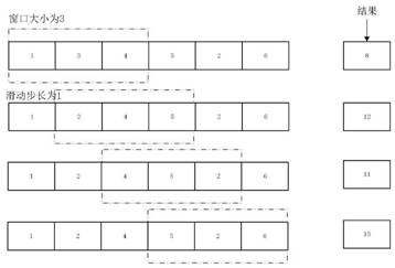 Rod-pumped well pump inspection period prediction method based on support vector regression algorithm