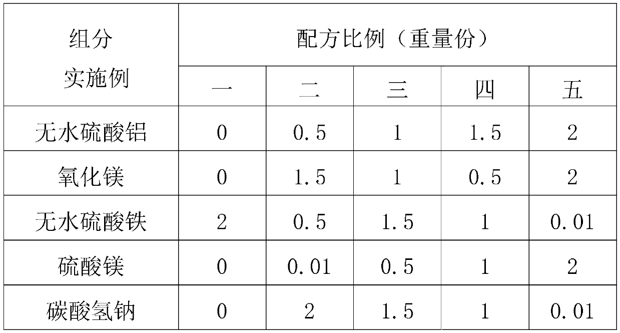 Regeneration method of chemical nickel plating waste liquid