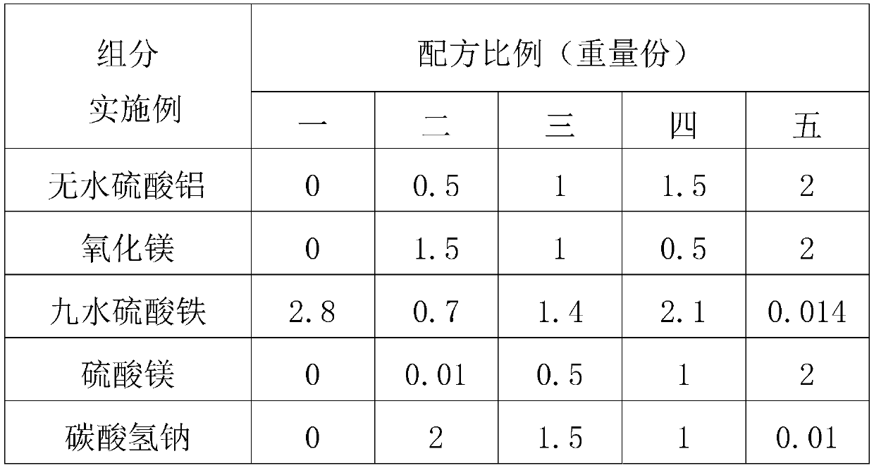 Regeneration method of chemical nickel plating waste liquid