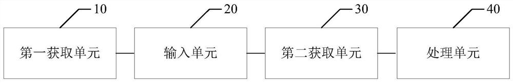 Information labeling method, device and system for medical image data