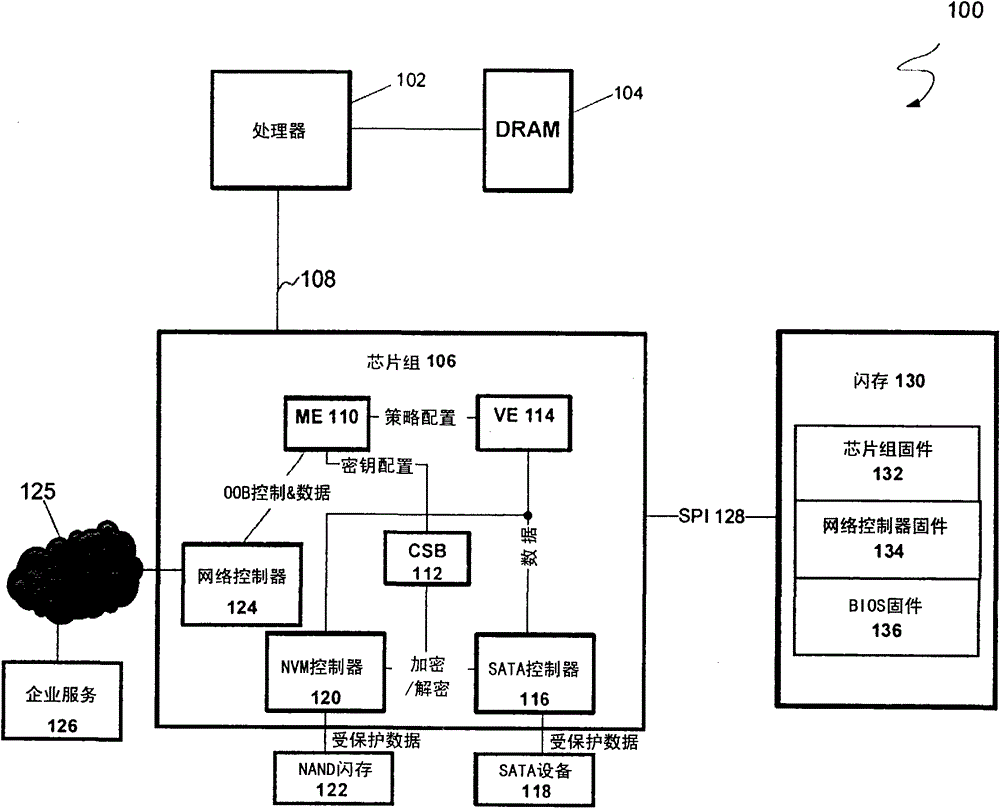 Method and system for enterprise network single-sign-on by a manageability engine