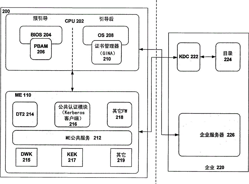 Method and system for enterprise network single-sign-on by a manageability engine