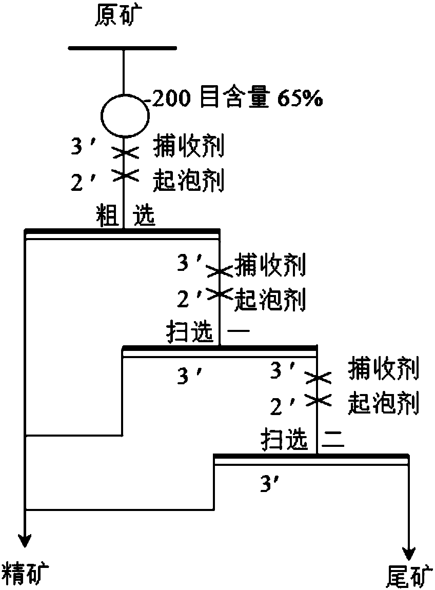 Kerosene and liquid state polycyclic aromatic hydrocarbon composite eutectic and preparation method and flotation method and application thereof