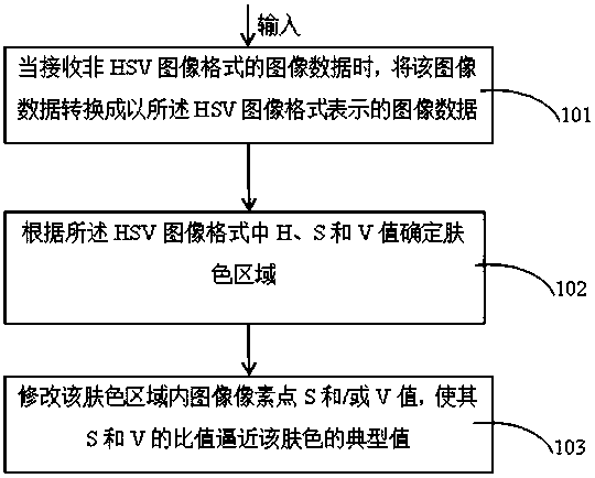 Method and device for treating skin color