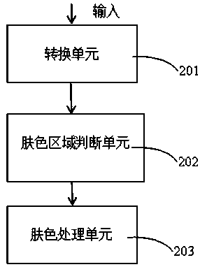 Method and device for treating skin color