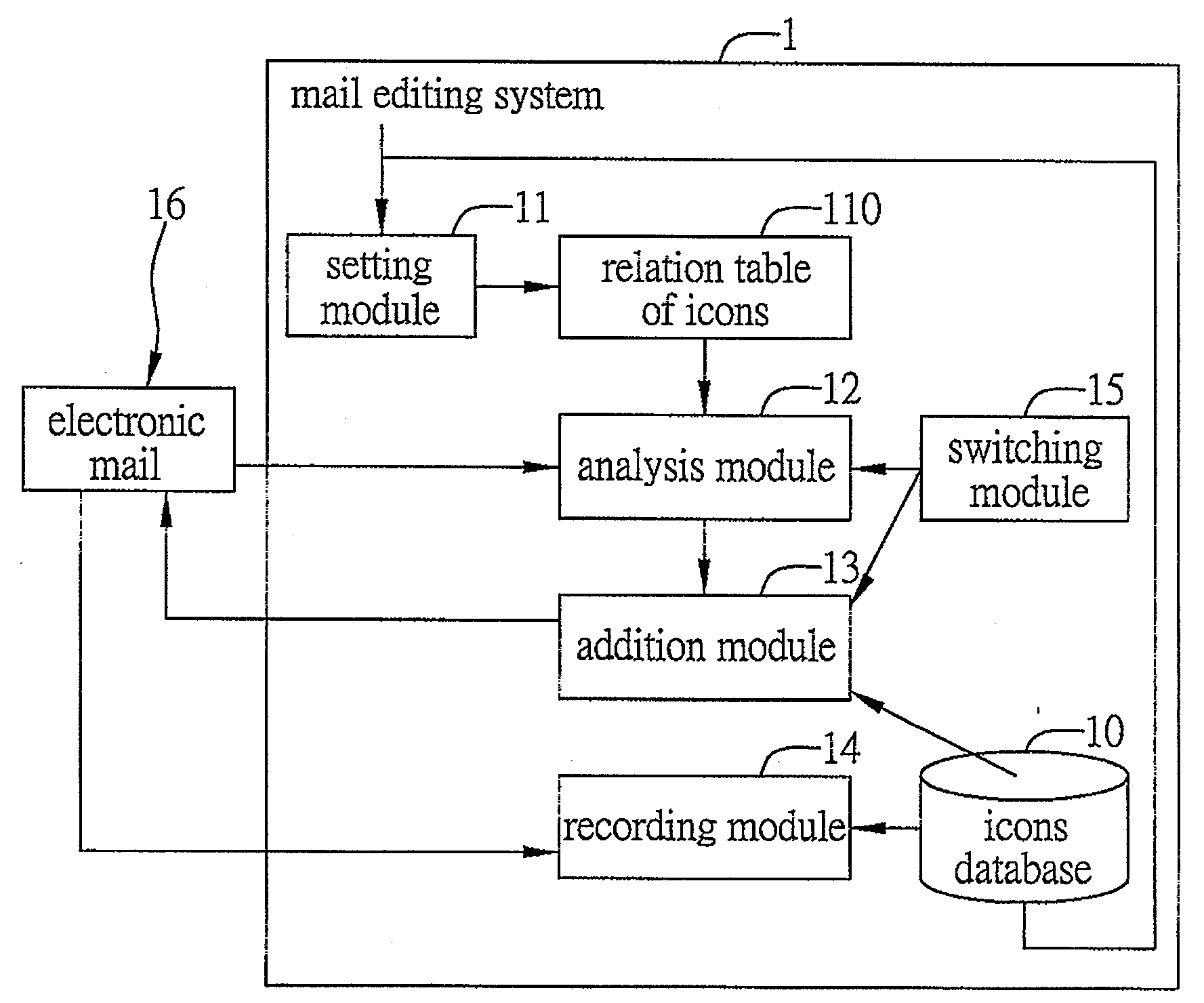 Mail-editing system and method