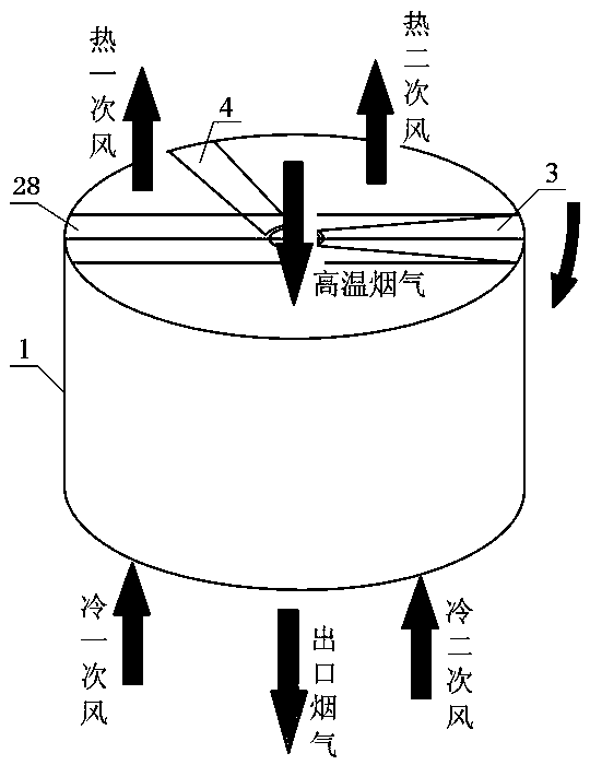 System and method for preventing abs solidification and clogging ah by hot primary air countercurrent circulation