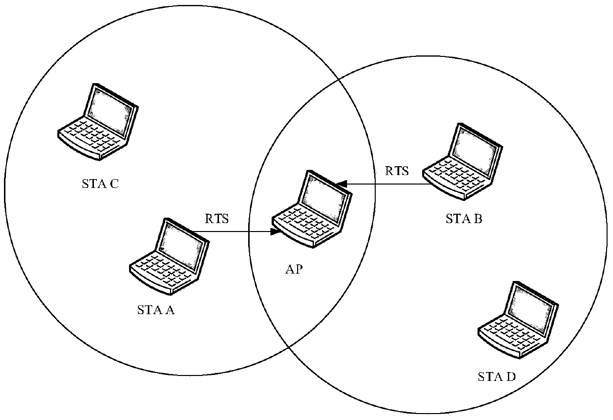 A solution to rts collision based on fair competition