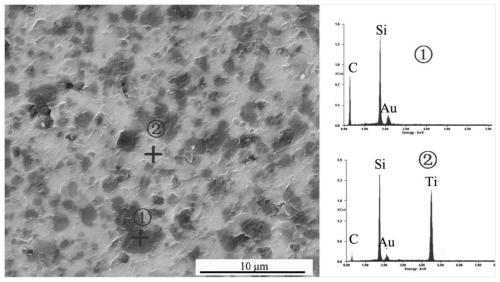 A preparation method of high-toughness titanium silicon carbide-silicon carbide composite ceramic special-shaped parts