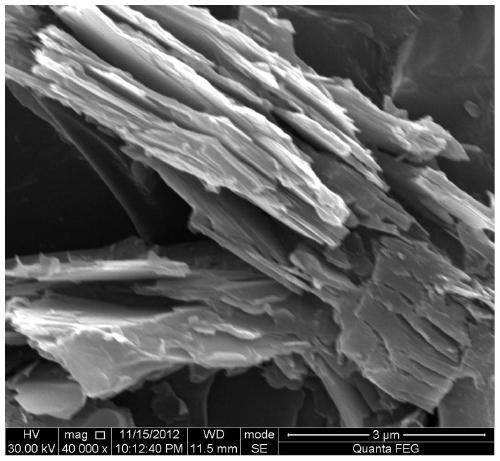 A preparation method of high-toughness titanium silicon carbide-silicon carbide composite ceramic special-shaped parts