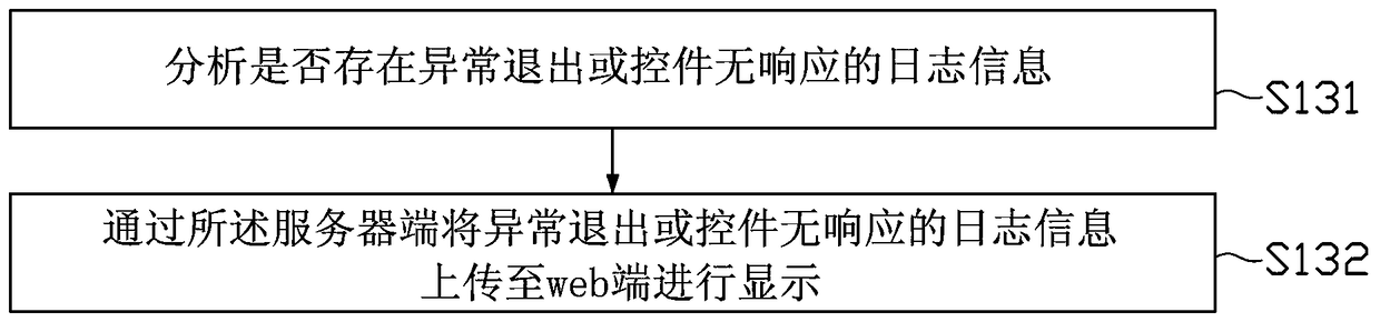 Software testing method based on cloud testing system, cloud testing system and its client