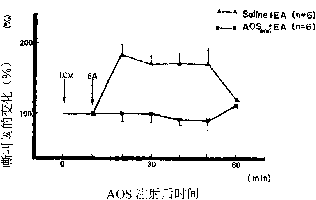Anti-opioid peptide active fragment