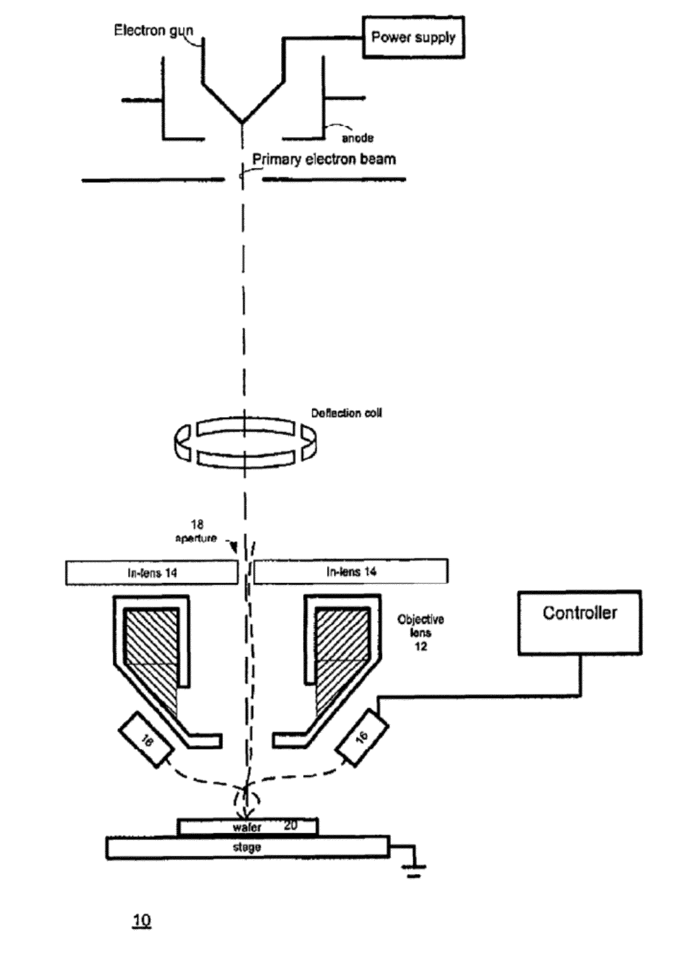 High electron energy based overlay error measurement methods and systems