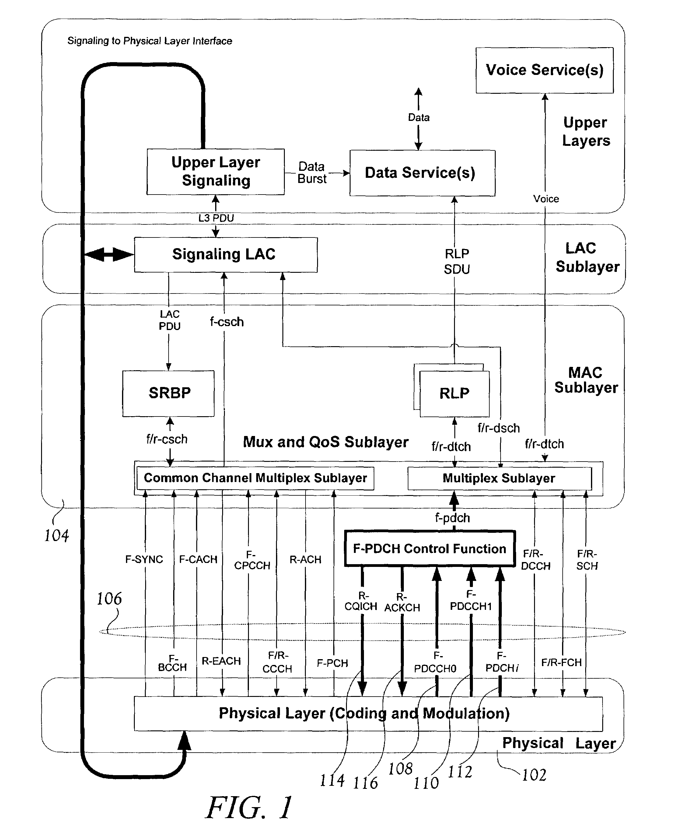 Power control of plural packet data control channels