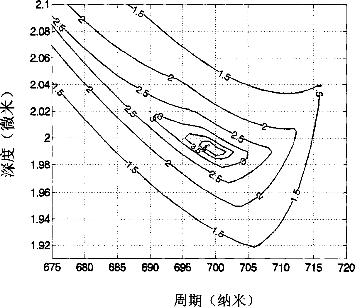 Quartz reflecting polarization beam splitting grating with 1550 nanometer wavelength