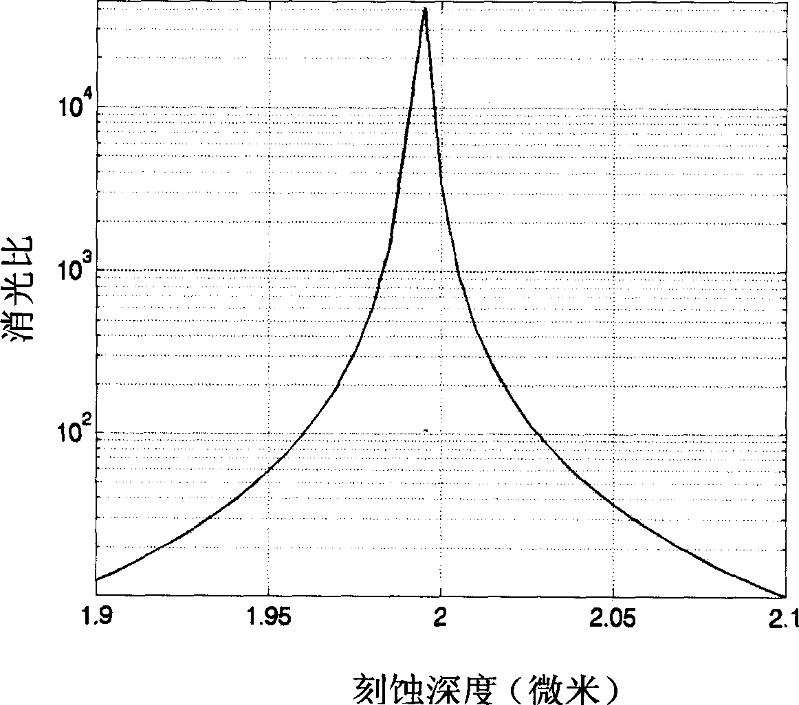 Quartz reflecting polarization beam splitting grating with 1550 nanometer wavelength