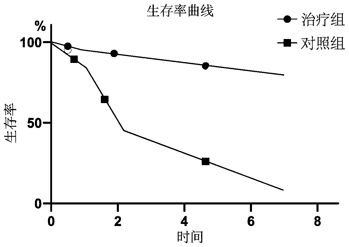 Application of DEFA4 cytokine to preparation of medicaments for treating liver failure