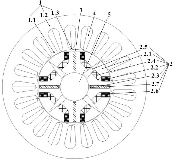 A hybrid magnetic circuit memory motor