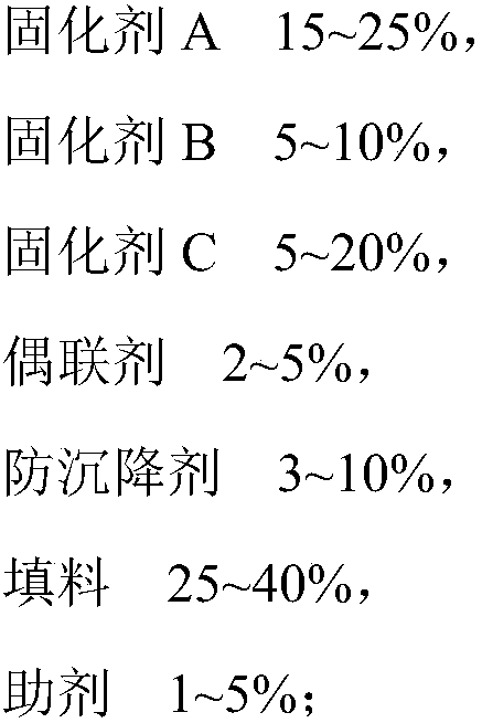 Epoxy resin structure adhesive and preparation method thereof