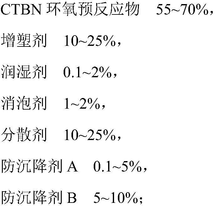 Epoxy resin structure adhesive and preparation method thereof