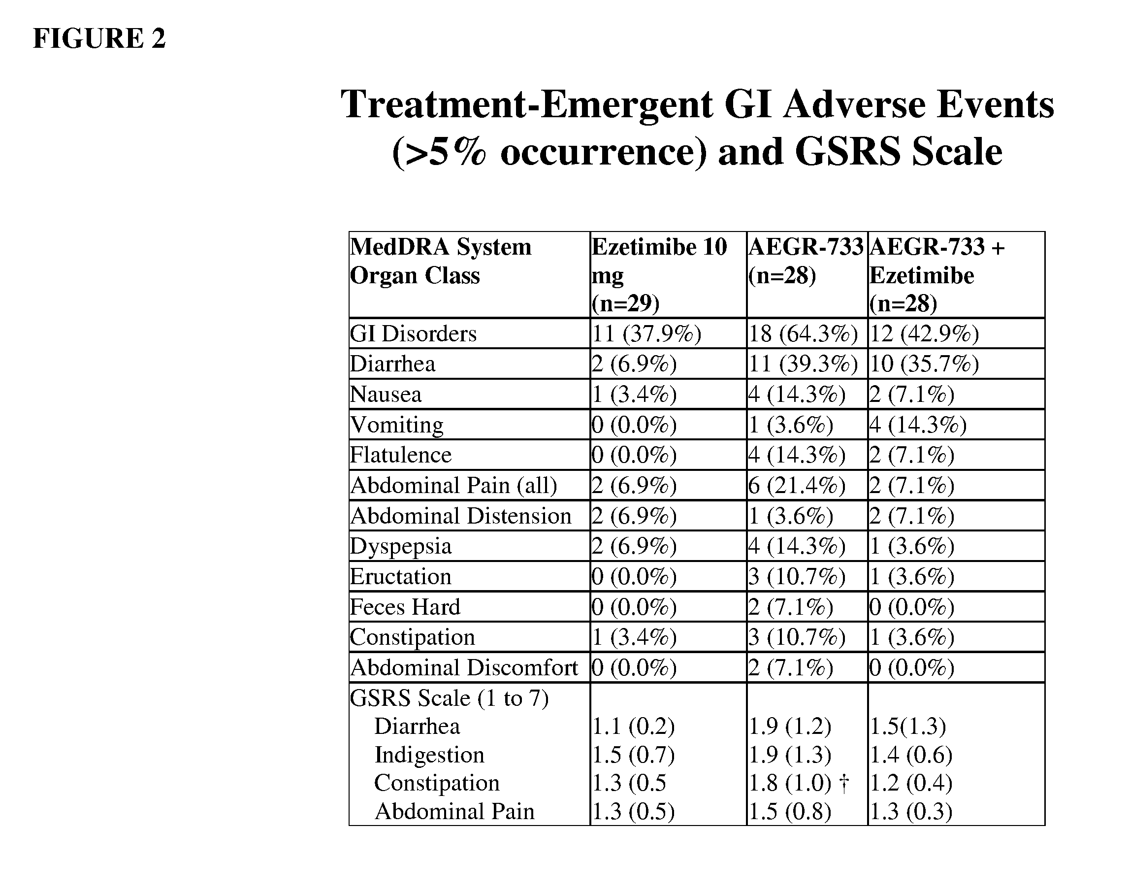 Methods for treating obesity