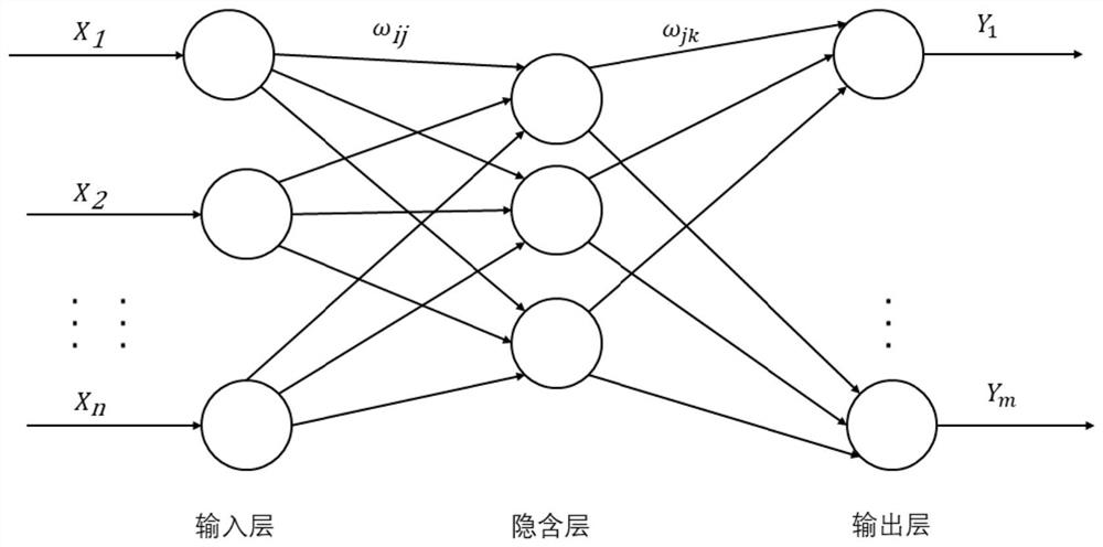 Model predictive control method of surface permanent magnet synchronous motor based on bp neural network