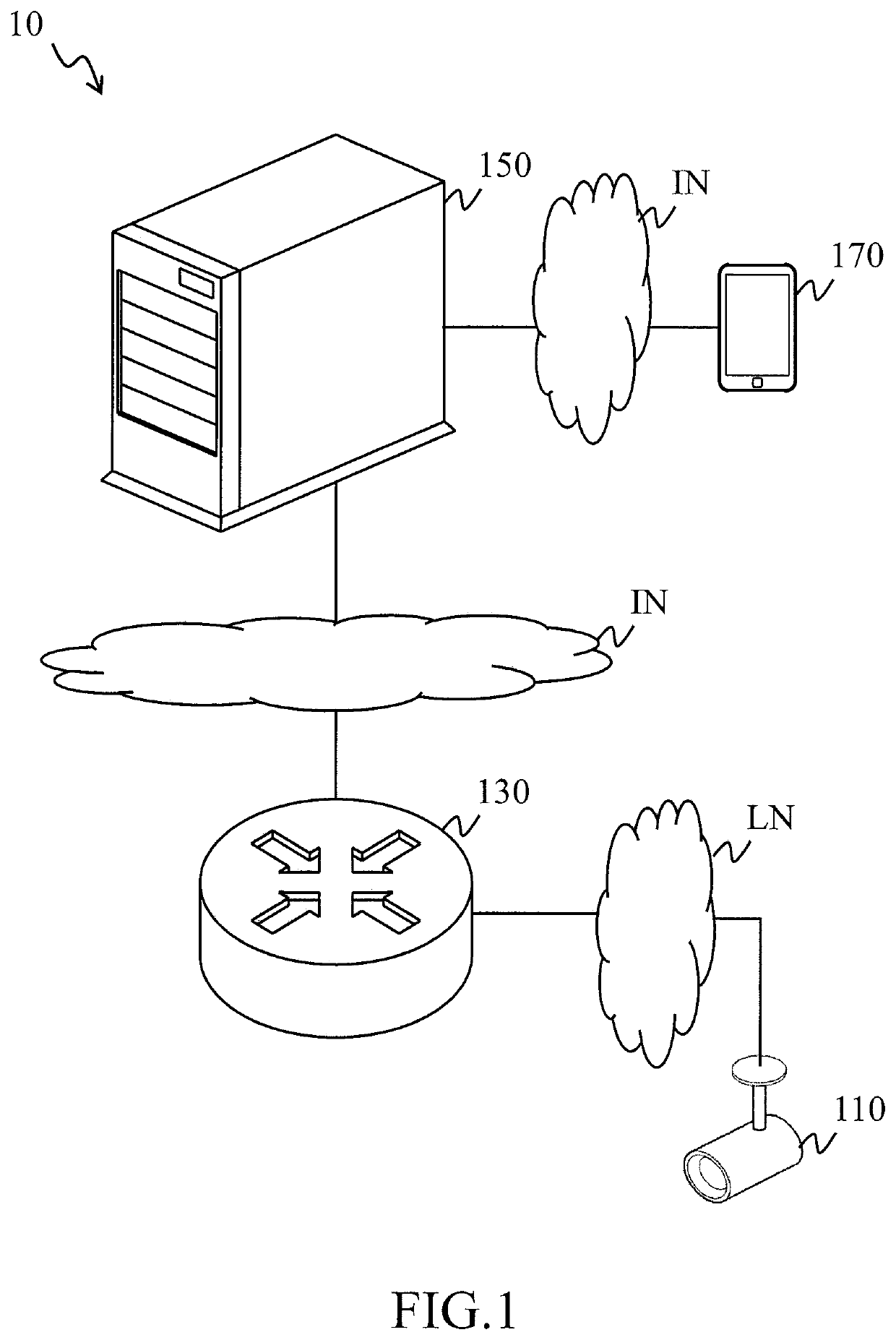 Communication method for keeping network connection of an electronic device in a sleep mode, address translator, and server using the same