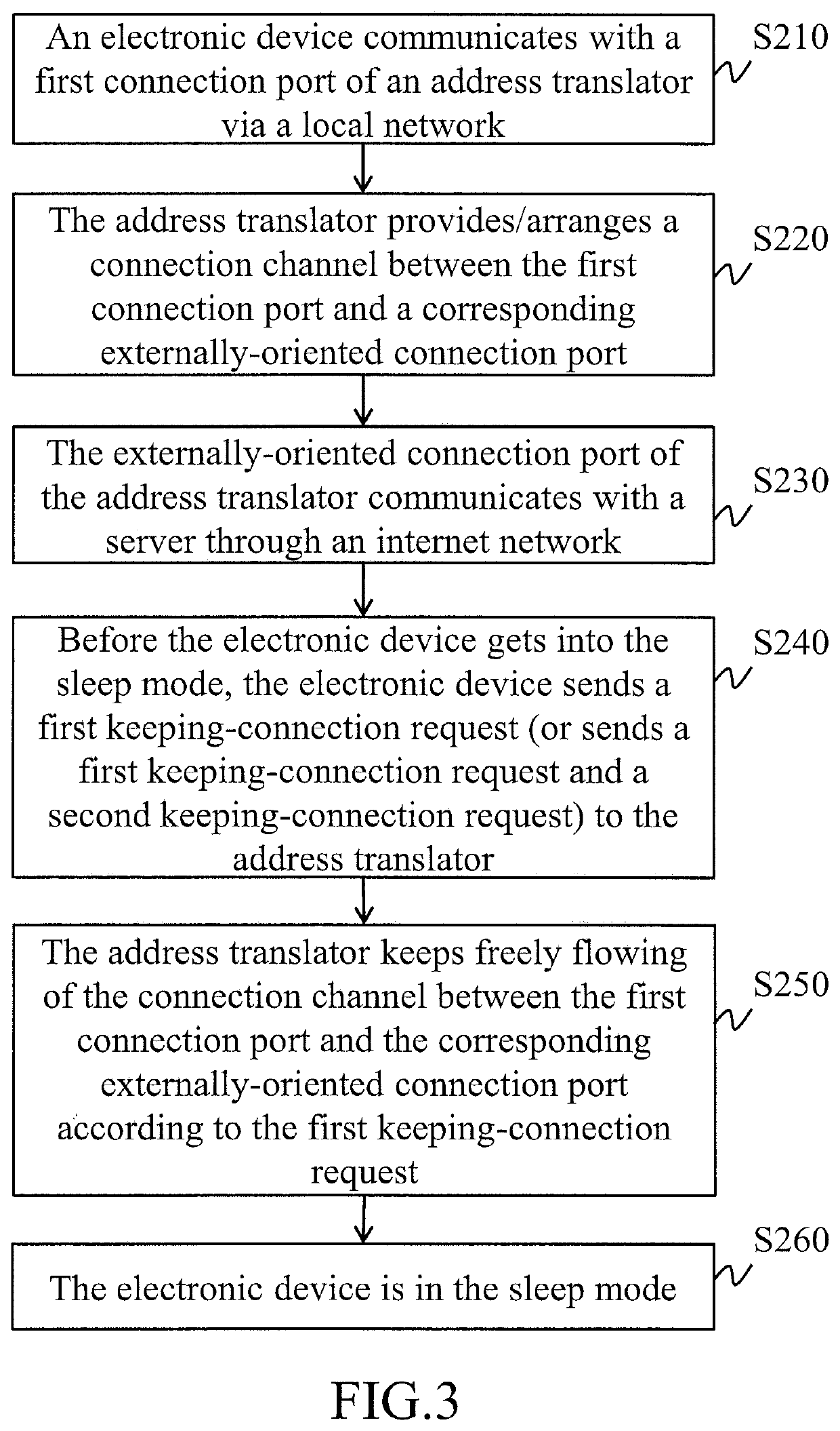 Communication method for keeping network connection of an electronic device in a sleep mode, address translator, and server using the same
