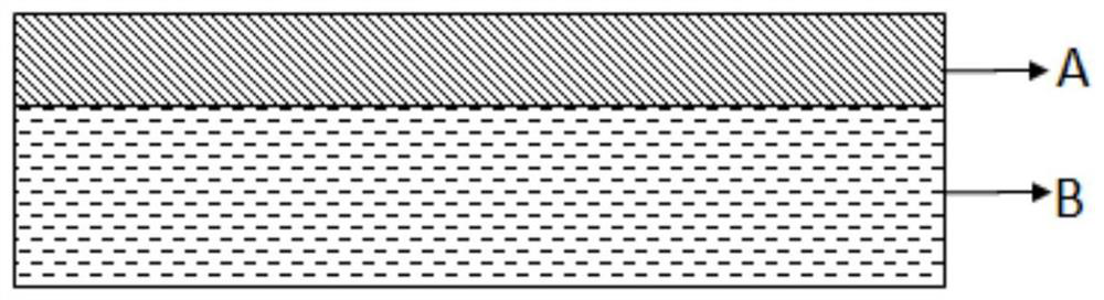 High-temperature-resistant release film and preparation method thereof