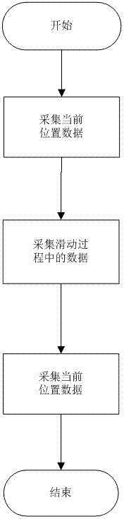 Slide verification method and device