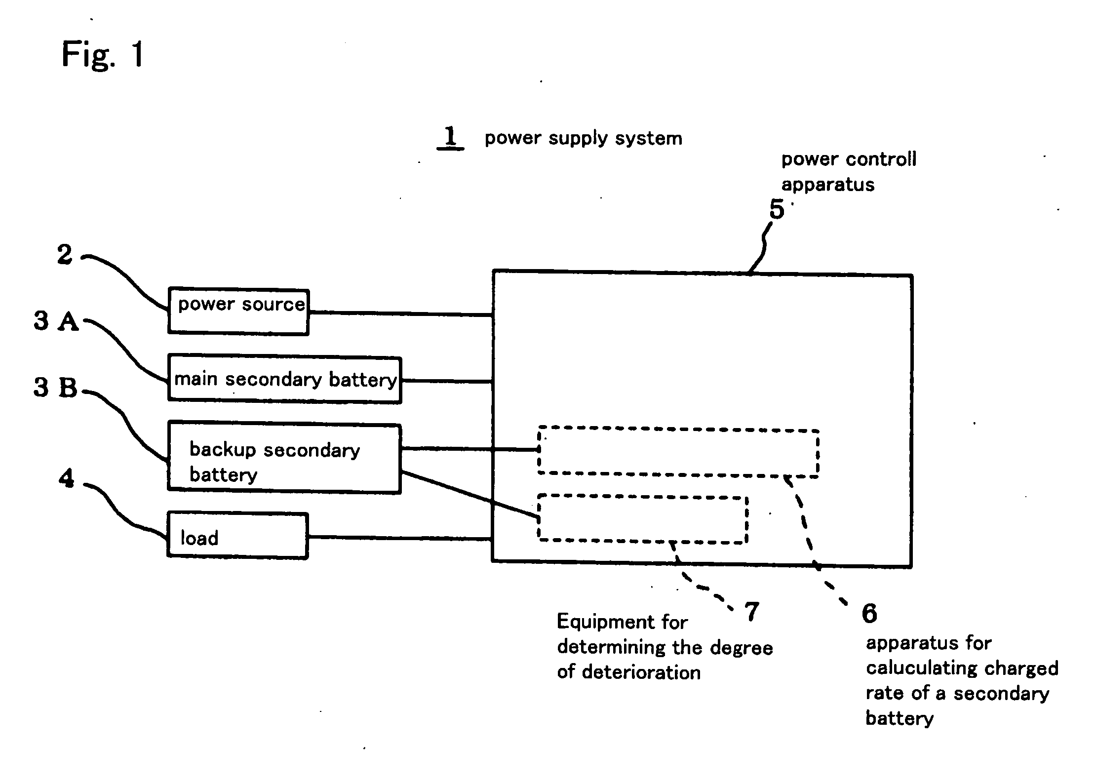 Charging rate estimating method, charging rate estimating unit and battery system