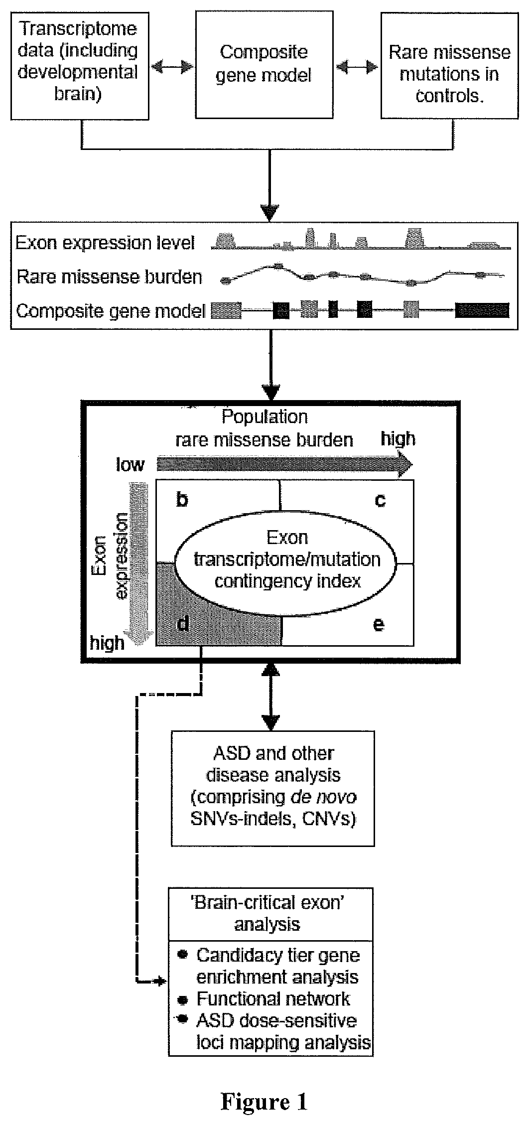 Method of determining disease causality of genome mutations