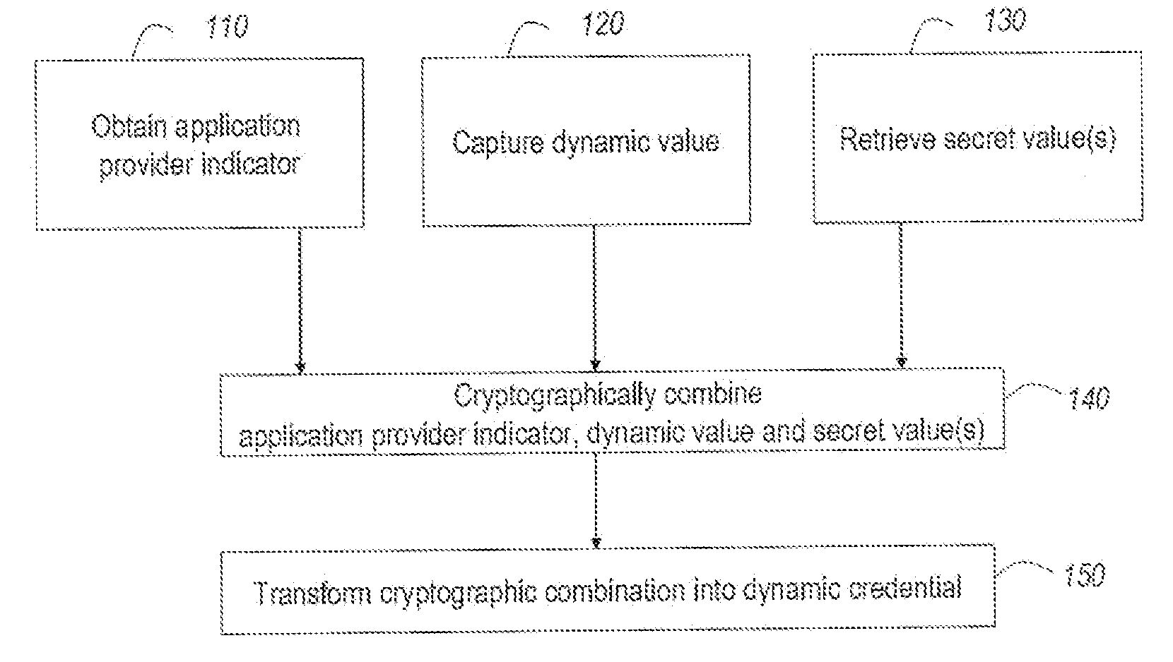 Strong authentication token usable with a plurality of independent application providers