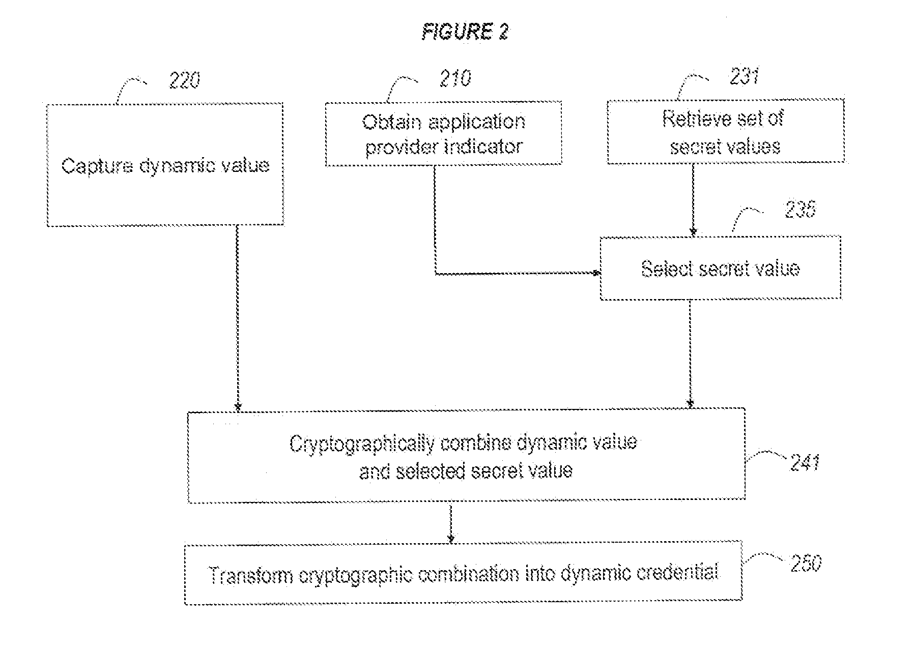 Strong authentication token usable with a plurality of independent application providers