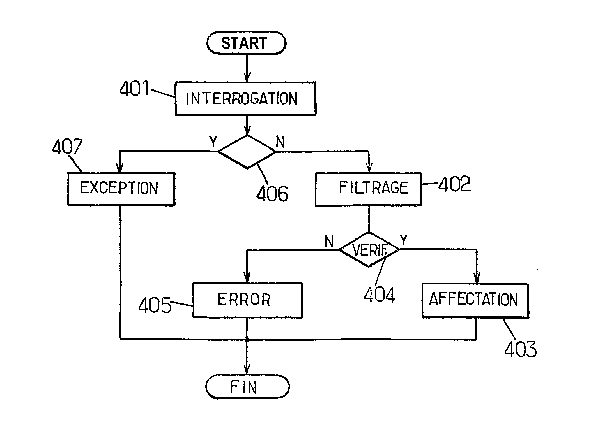 Source allocation system, program and method