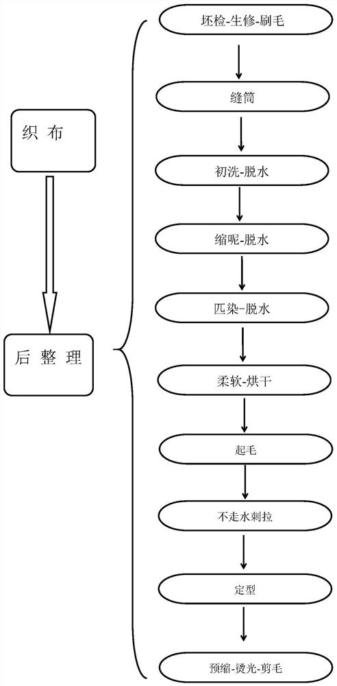 A method of making water ripples without water leakage in mercerized wool