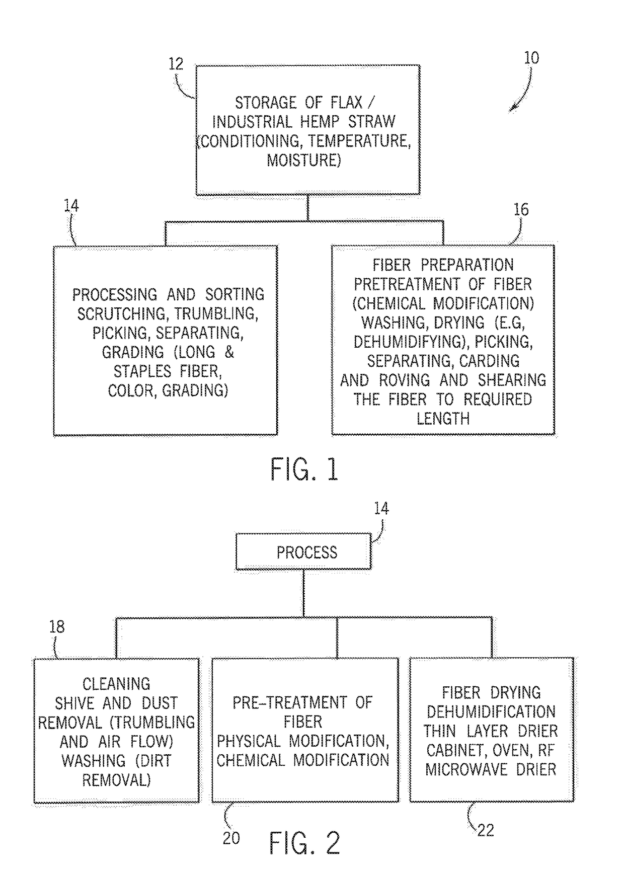 Apparatus For Processing Oilseed Flax Fiber For Use In Biocomposite Materials