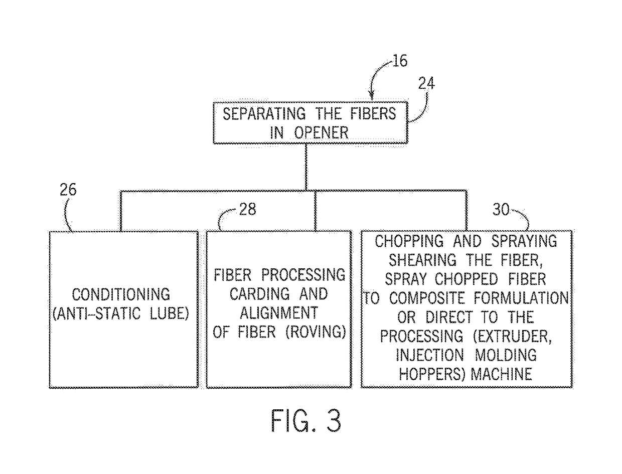 Apparatus For Processing Oilseed Flax Fiber For Use In Biocomposite Materials