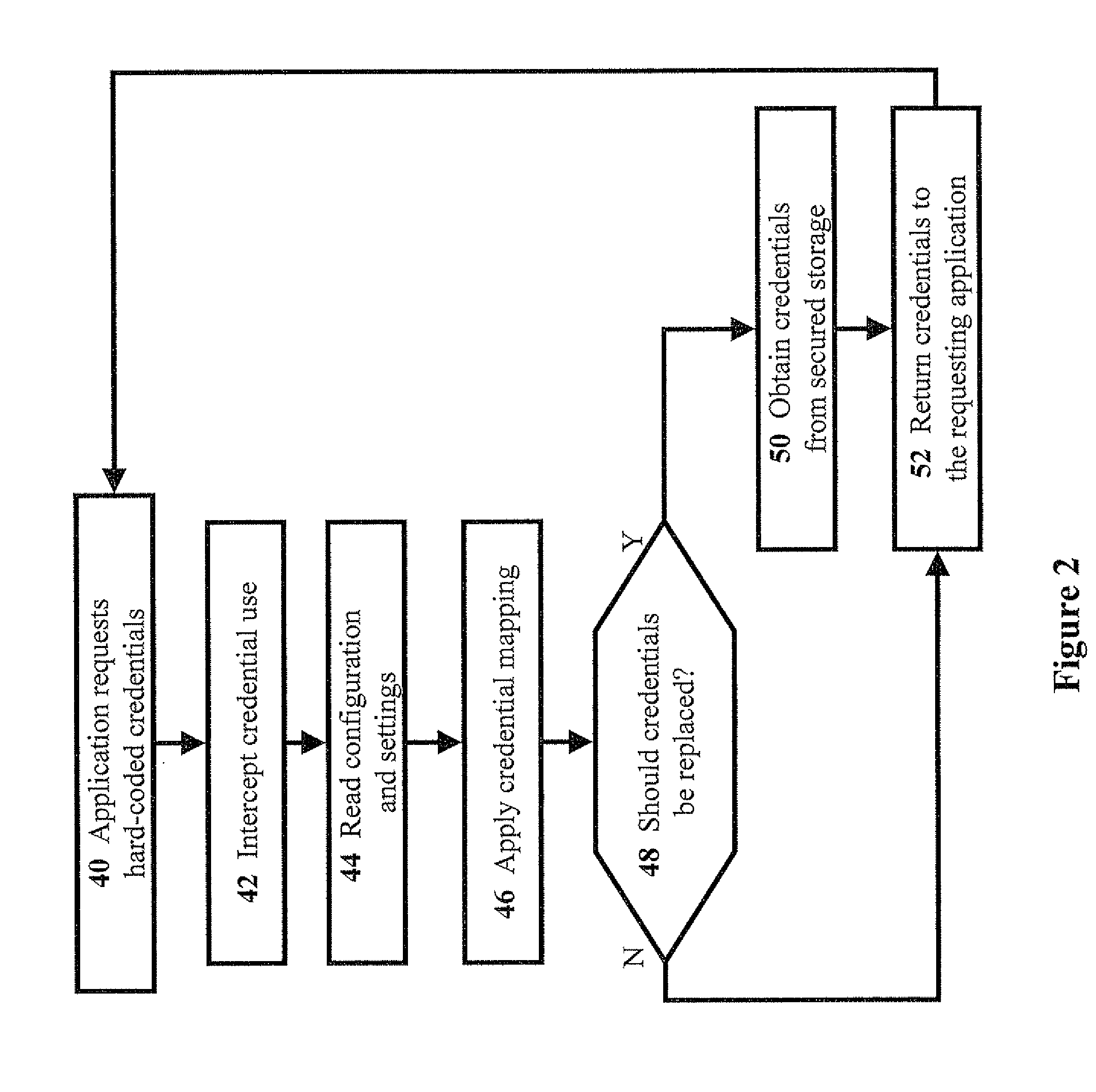 Methods and systems for solving problems with hard-coded credentials